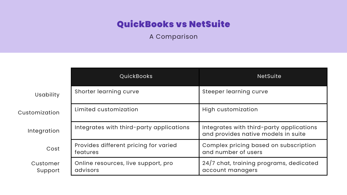 comparative-chart