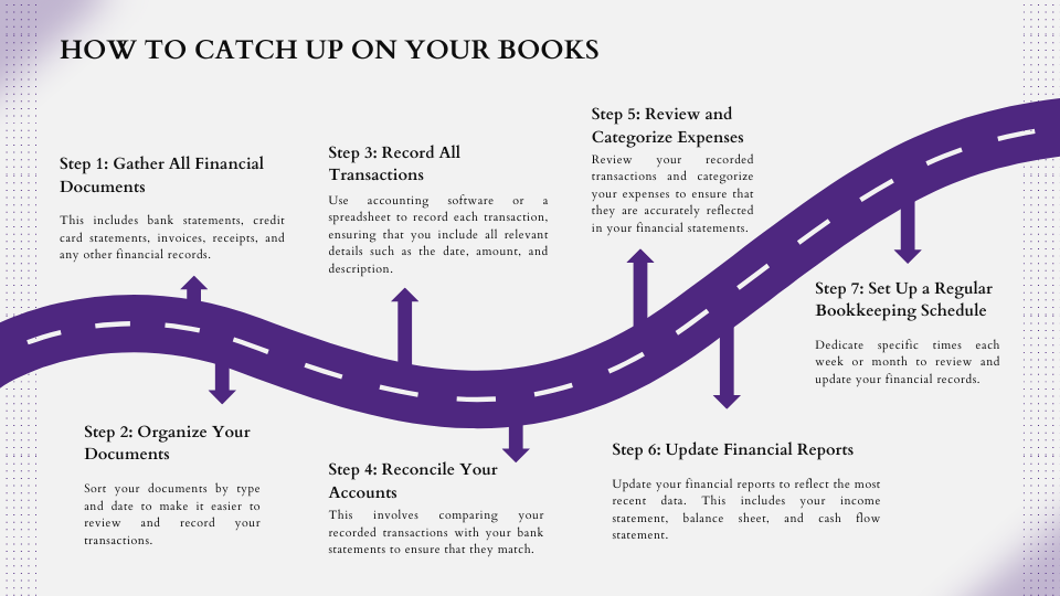 How to Catch Up on Your Own Books