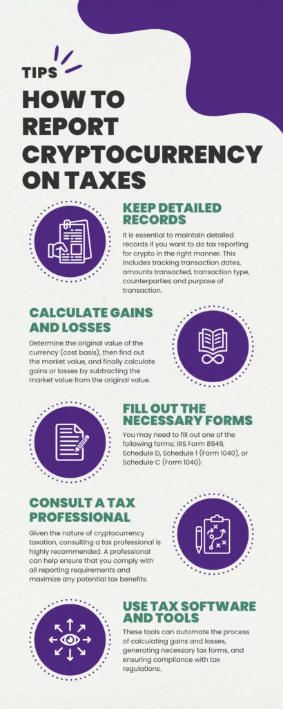 How to Report Cryptocurrency on Taxes