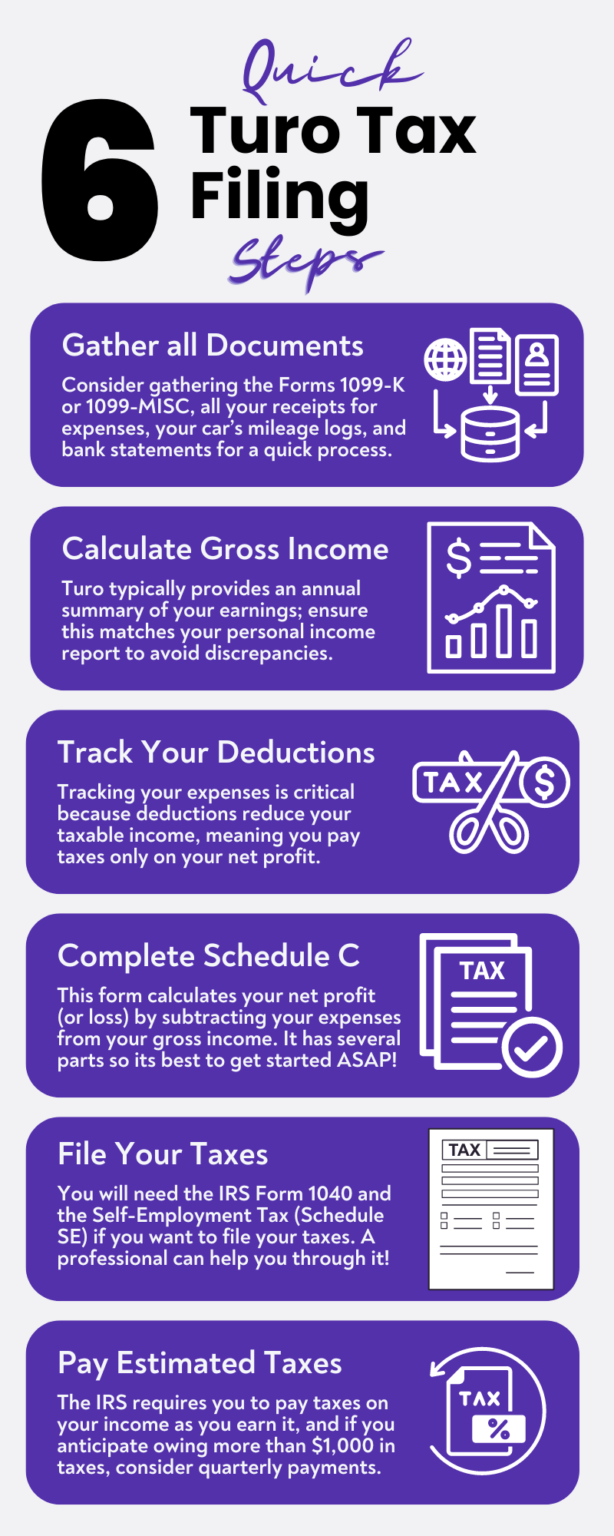 Tax Filing Steps for Turo Hosts