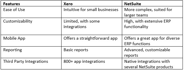 Key Features Comparison