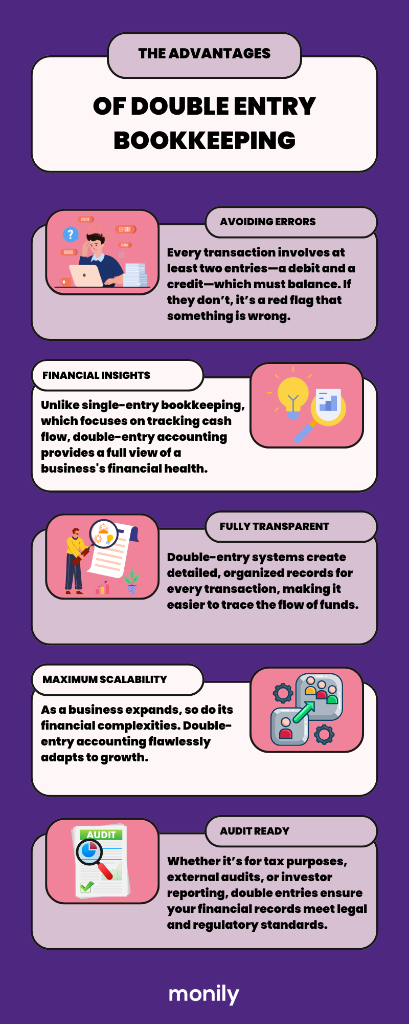 What Is Double-Entry Accounting?