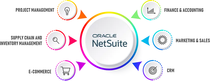 Oracle NetSuite cloud ERP System